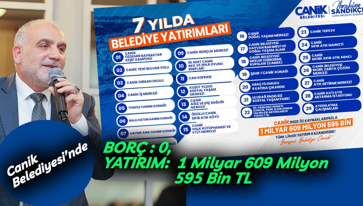 Canik Belediyesi&rsquo;nden 7 yılda, 1 Milyar  1 Milyar 609,5 Milyon TL Yatırım 